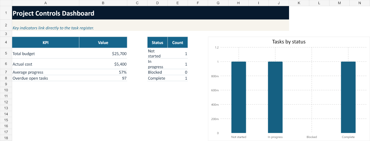 Project Controls Dashboard screenshot 1