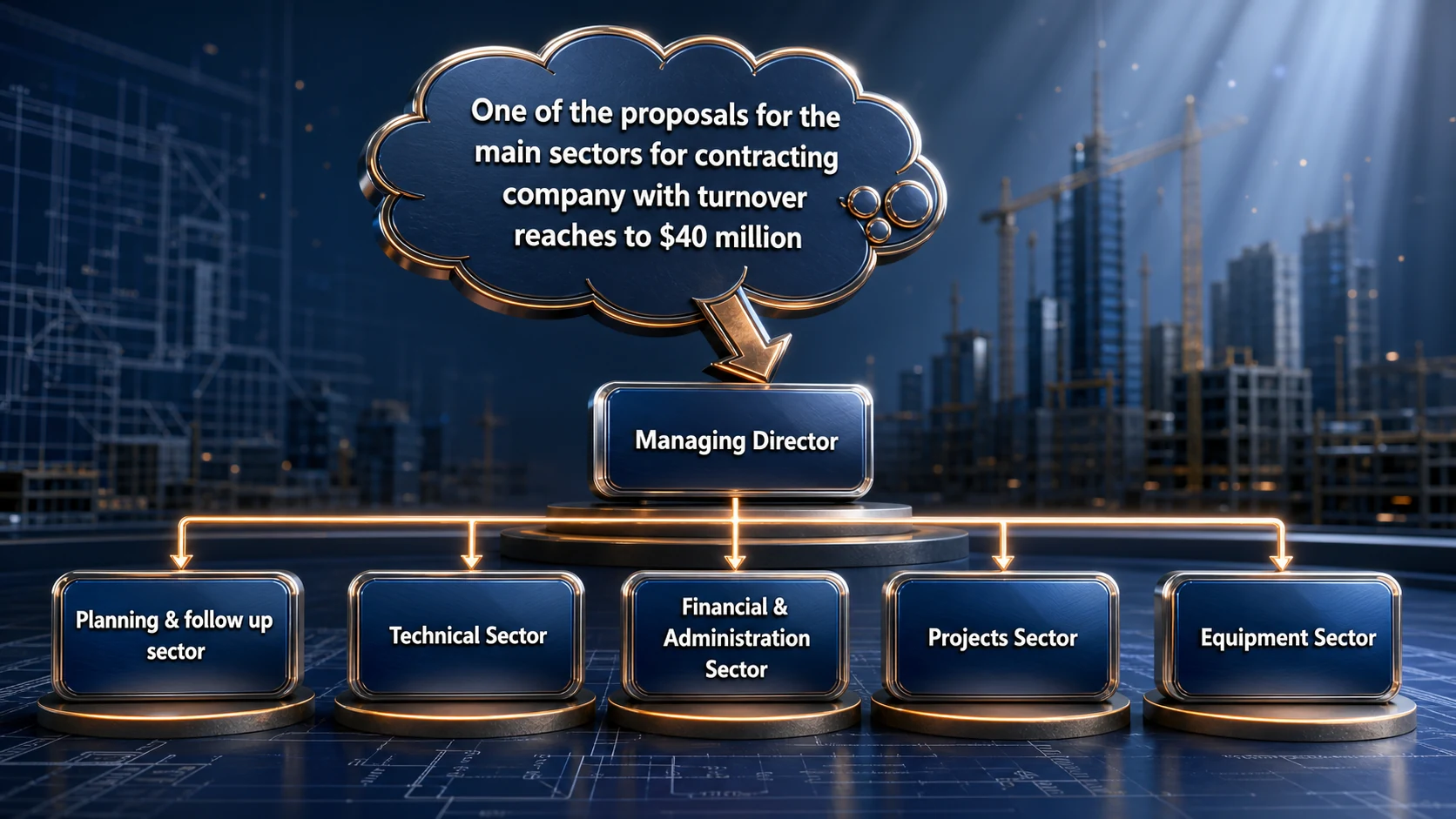 One of the proposals for the main sectors for contracting company with turnover reaches to $40 million Managing Director Planning & follow up sector Technical Sector Financial & Administration Sector Projects Sector Equipment Sector